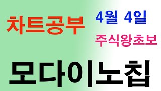 모다이노칩 분석해보고 싶었던 종목