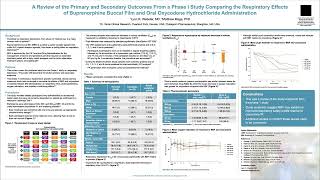 Primary \u0026 Secondary Outcomes Comparing Respiratory Effects of Buprenorphine Buccal Film \u0026 Oxycodone