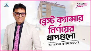 ব্রেস্ট ক্যান্সার নির্ণয়ের ধাপ - Breast Cancer Detection Stages