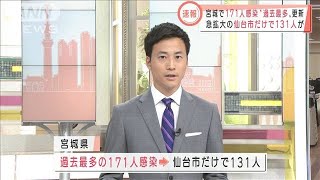 宮城で171人感染　過去最多　仙台市だけで131人(2021年3月24日)