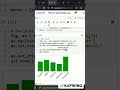 How to plot Bar plot using Matplotlib in python | Codersarts