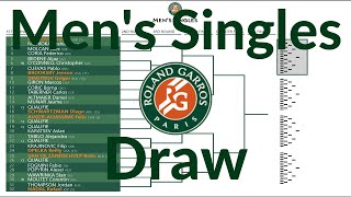 Men's Singles Draw/French Open (Roland Garros) 2022
