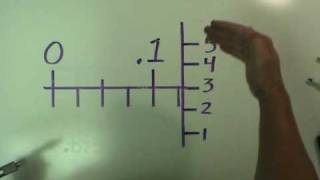 inch_micro.wmv