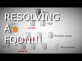 RESOLVING A FQDN —The hierarchy!! RESOLVING A FQDN —The hierarchy!!