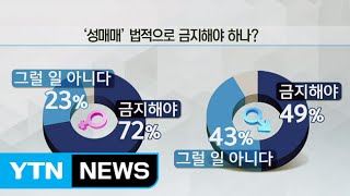 국민 61% \