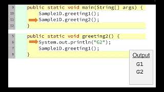 Tracing method calls in Java - Visualizing a call stack
