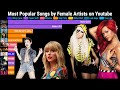 Most Viewed Songs on Youtube by Female Singers (2009-2023)