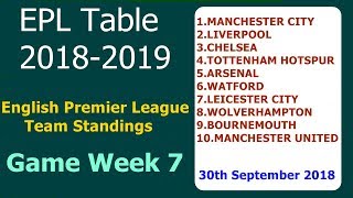 Epl Table 2019 Latest Music Jinni