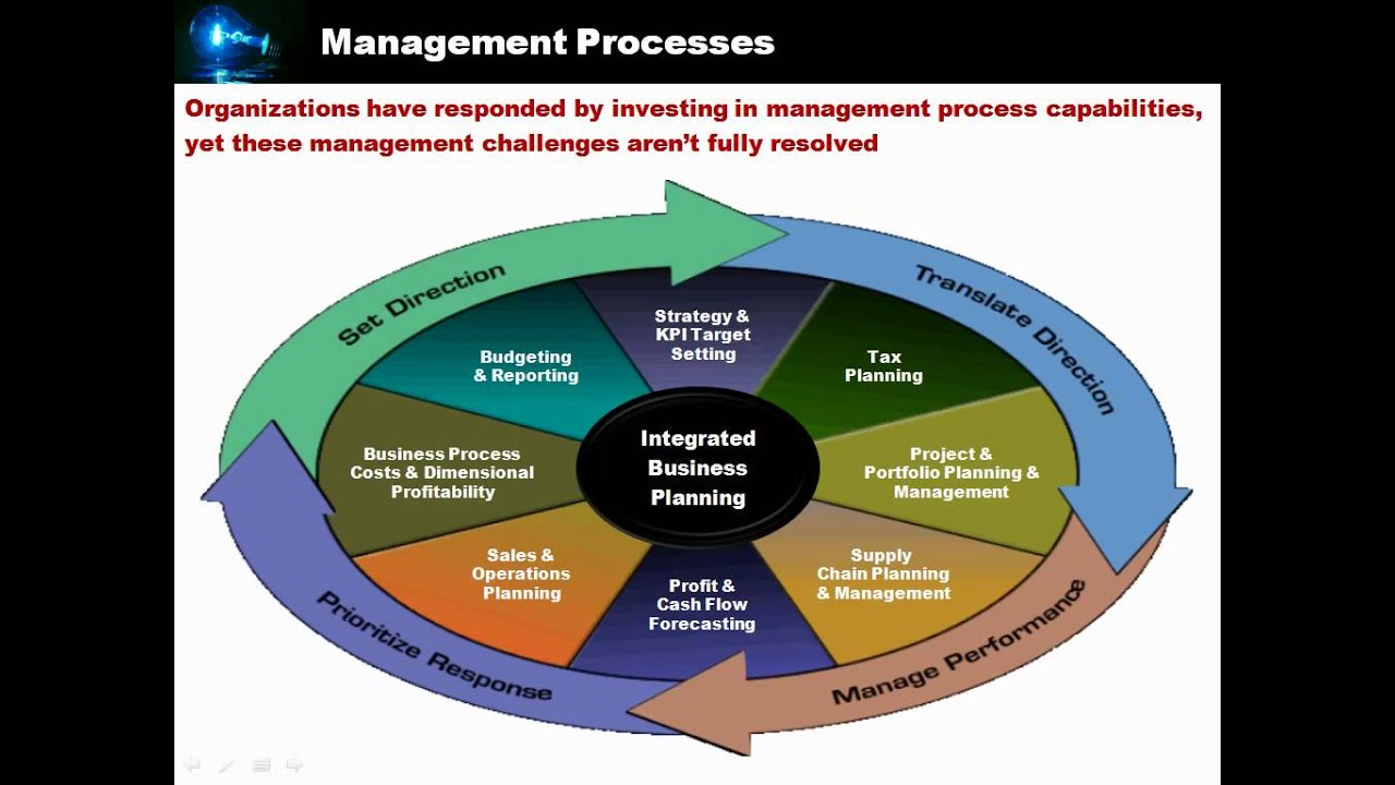 Integrated Business Planning (IBP) - By Archetype Consulting, Inc ...