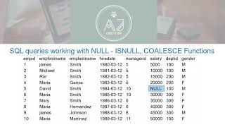 11. SQL NULL Functions - ISNULL(), COALESCE()