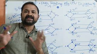 Shortest Path Routing Algorithm || Dijkstra's algorithm || Computer Networks