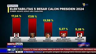 Survei : Elektabilitas Prabowo dan Ganjar Bersaing Ketat