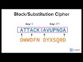 Symmetric Encryption