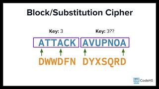 Symmetric Encryption