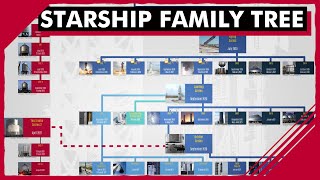 Starship Family tree  - The history of Starship prototypes