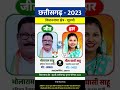 छत्तीसगढ़ विधानसभा चुनाव 2023 में खुज्जी सीट के नतीजे election2024 shorts trending