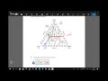 gamsat bytes by barry s tutoring episode 4 ternary graphs