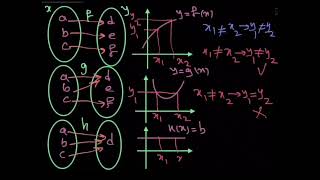 Functions Part 3 - One-to-One Function Definition