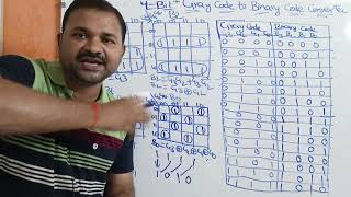 4 Bit Gray Code to Binary Code Converter || DLD || Digital Electronics || Digital Logic Design