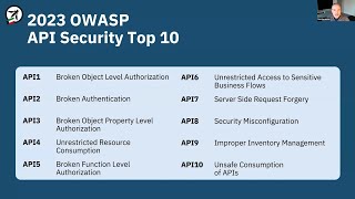 OWASP API Security Top 10 | Kuwait City Chapter