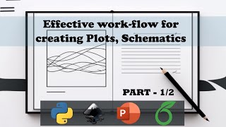 Creating Quality Plots For Publication: [1/2] - Inkscape and Overleaf