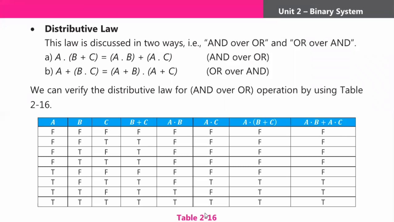 9 Computer Laws Of Boolean Algebra - YouTube