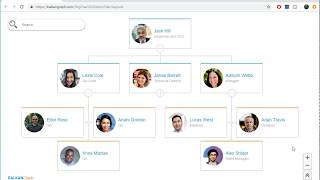 OrgChart JS Layouts