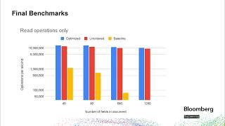 Building a High-Performance Binary Serialization Format with In-Place Modification - Hamish Morrison