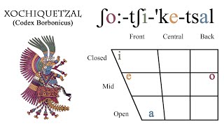 Nahuatl for Aztec Religion 2: VOWELS (short and long!)