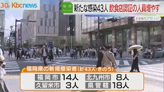 新型コロナ　福岡県で新たに４３人が感染