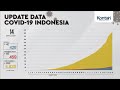 UPDATE Corona di Indonesia, 14 April 2020: 4.839 kasus positif, 426 sembuh, 459 meninggal