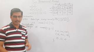 Multidimensional Arrays/ Two Dimensional Arrays - Declaration, Initialization- Array Data Structure