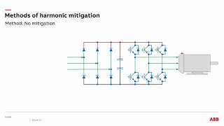 Harmonic mitigation techniques - AFE vs active filter