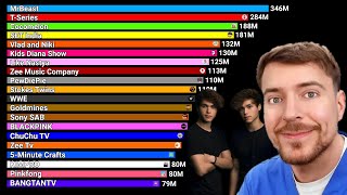 Top 20 Most Subscribed Channels on YouTube (2006-2026) | MrBeast 400 MILLION Subs