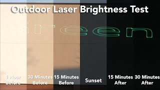 How bright is 20 watts of laser on the wall?