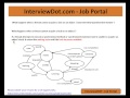 When a thread cannot acquire a lock What happens Java