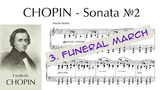 CHOPIN Sonata No. 2 in B-flat minor, Op. 35 - 3rd mov. Funeral March (Yevgeny Morozov, with score)