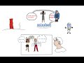 MINDSET by CAROL DWECK - ANIMATED BOOK REVIEW - Take on the mindset just by watching this!