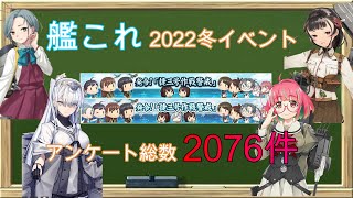 【艦これ】冬イベ2022アンケート結果発表！