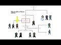 aqw how to choose a chrono class which chronomancer should you buy