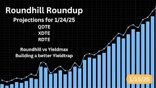 Distribution Predictions Roundhill and Building a Better Yieldtrap update