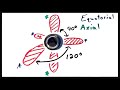 VSEPR Theory Part 2:  Trigonal Bipyramidal and Octahedral Shapes