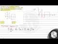 The force \( F \) acting on a particle of mass \( m \) is indicated by the force-time graph show...