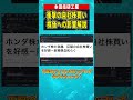 【緊急速報】ホンダが1兆円の自社株買いを発表して株価急騰！この局面をどのように乗り越える？今後のトレード戦略を徹底解説！【最新情報】【株価分析】 投資 株 本田技研工業