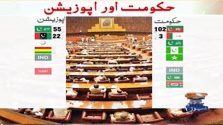 Geomentary | PTI Govt and Opposition | No-confidence Motion | Geo Special
