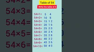 54 Table Trick #shorts  #tricks #subscribe #education