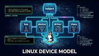 Linux Device Model Explained | Buses, Devices, Drivers & Classes | LDD with Raspberry Pi #26