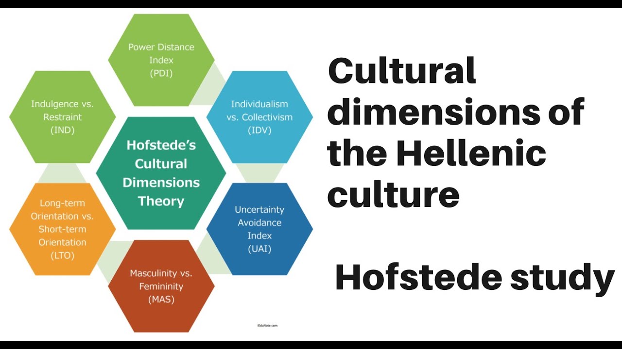 Cultural Dimensions – Hofstede Study - YouTube