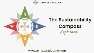 The Sustainability Compass