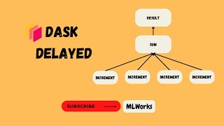 "Unlocking Parallel Computing: Master Dask Delayed for Faster Python Code!"